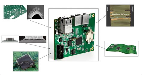 failures electronic products|How to Identify Common Electronic Component .